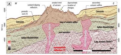 Annotated seismic cross-section of the Fontanelas volcano