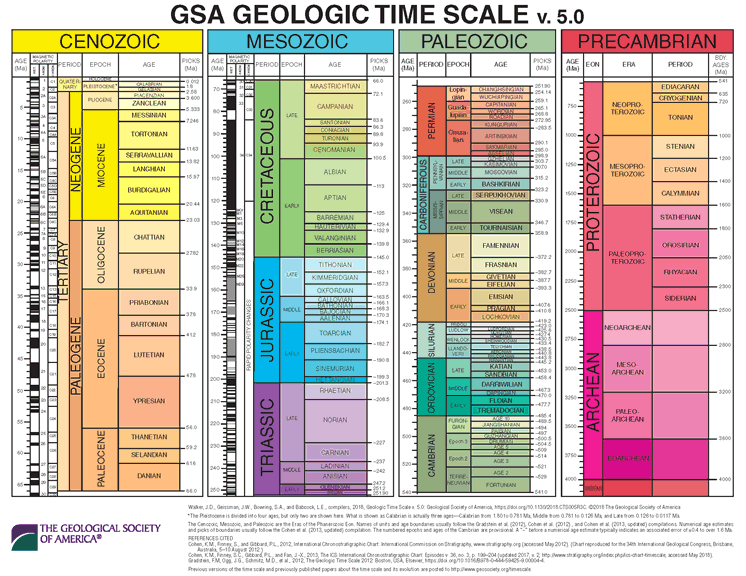 Gsa Geologic Time Scale